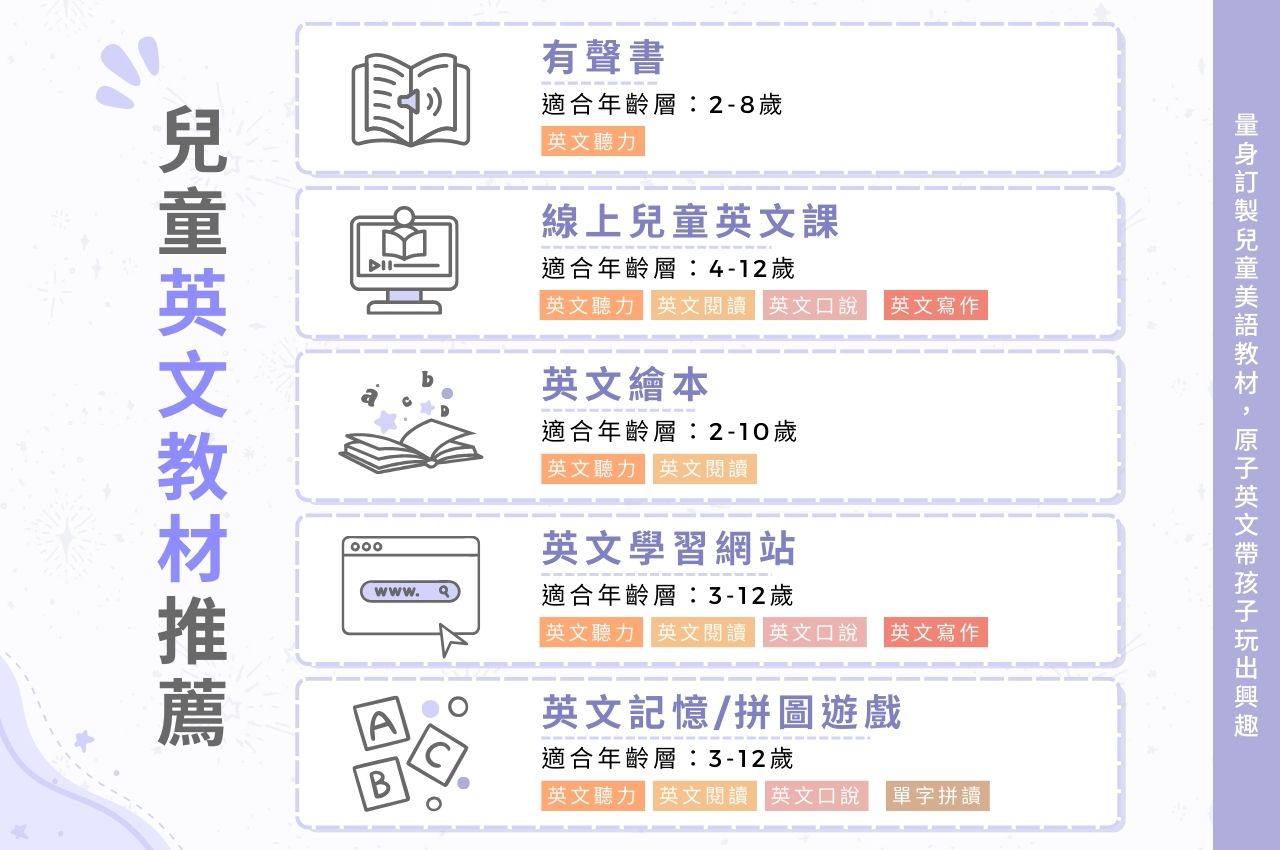 兒童英文教材推薦